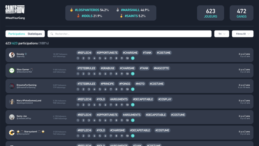 Screenshot of the custom dashboard developed for the campaign.