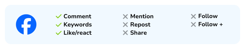 Authorized actions for social media contests on Facebook Meta